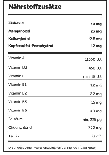 Nutrition