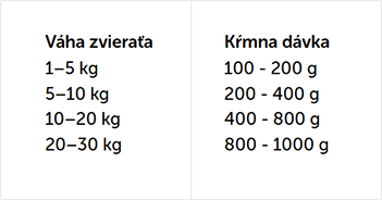 Dosing Image